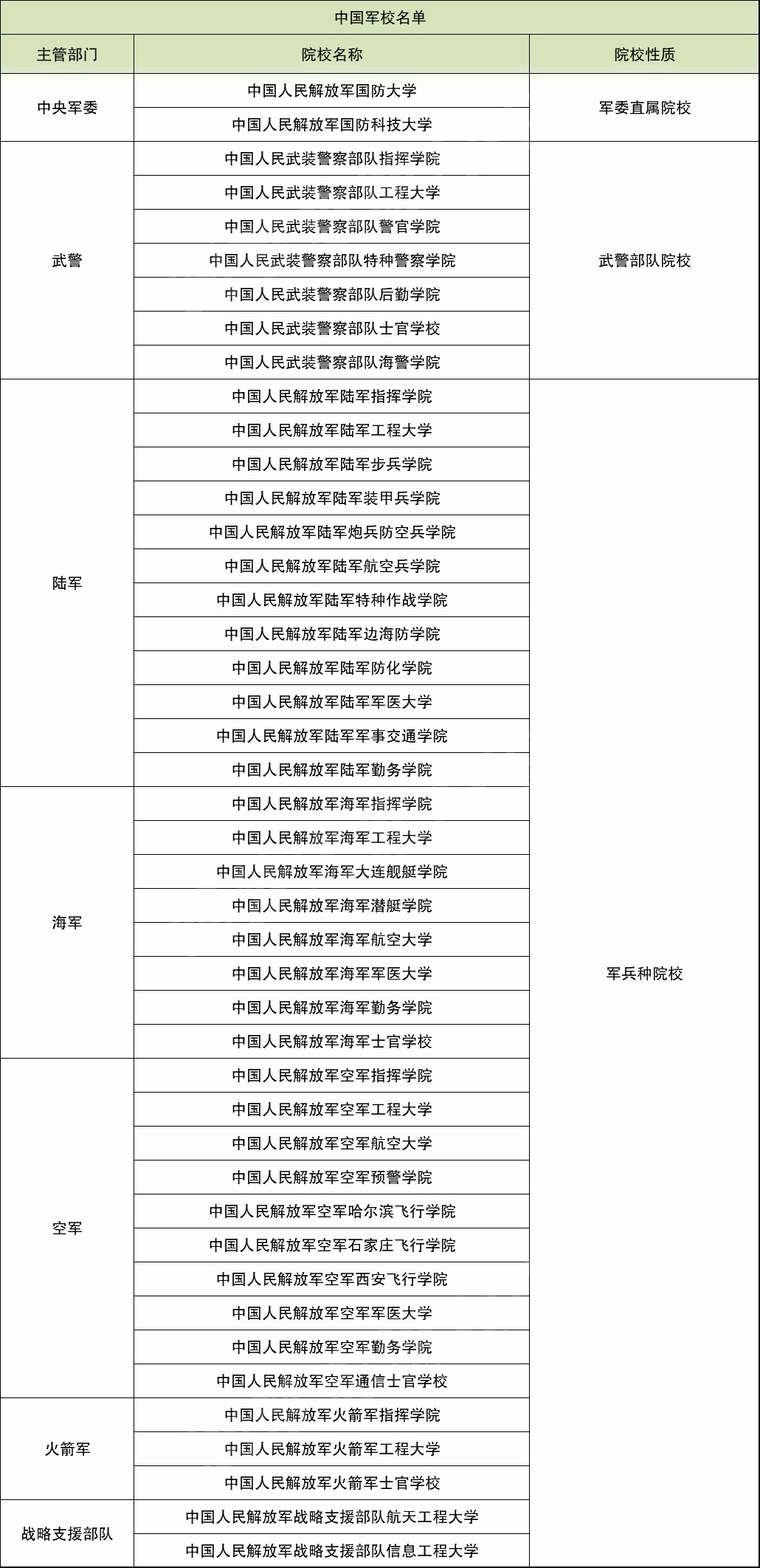 军校名单.jpg 军校名单.jpg