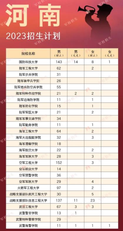 河南军校.jpg 河南军校.jpg