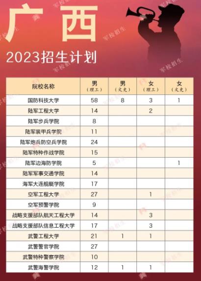 广西军校.jpg 广西军校.jpg