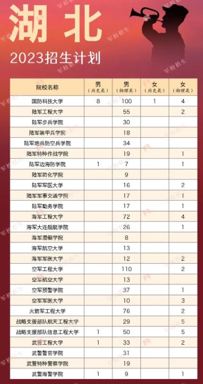 湖北军校.jpg 湖北军校.jpg