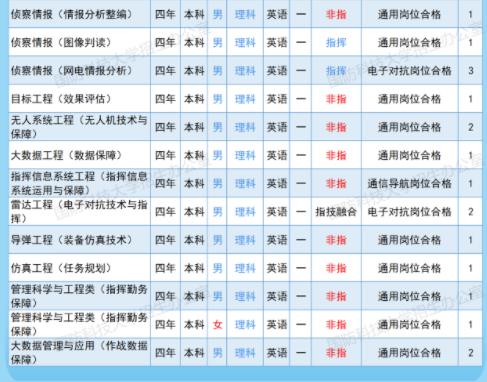 2023国防科技大学在内蒙古招生计划及人数 招生专业有哪些 2023国防科技大学在内蒙古招生计划及人数 招生专业有哪些