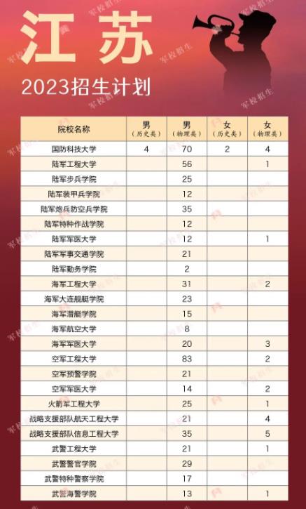 江苏军校.jpg 江苏军校.jpg
