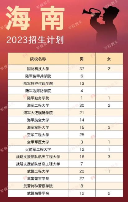 各大军校在海南省招生计划及人数 各大军校在海南省招生计划及人数