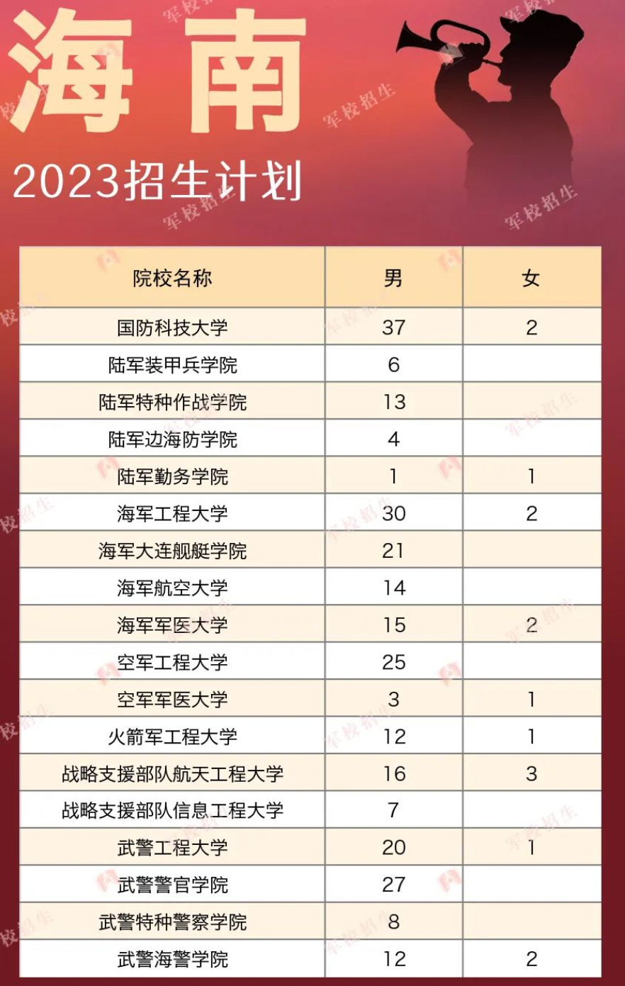 2023各军校在海南招生计划 招生人数是多少 2023各军校在海南招生计划 招生人数是多少