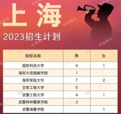 2023各军校在上海招生计划及人数 2023各军校在上海招生计划及人数