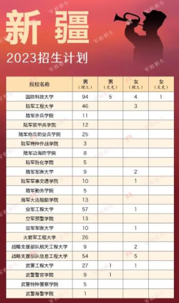 军队院校新疆招生计划2023 军队院校新疆招生计划2023
