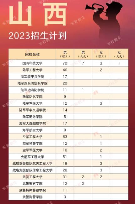 军校在山西省招生计划 军校在山西省招生计划