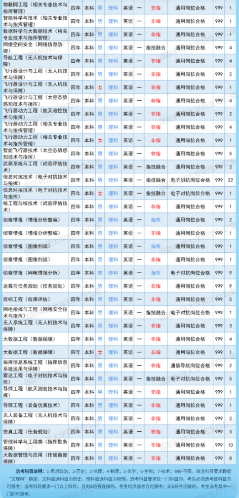 2023国防科技大学在湖南招生计划及人数 招生专业有哪些 2023国防科技大学在湖南招生计划及人数 招生专业有哪些