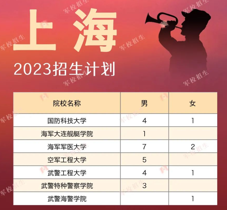 2023各军校在上海招生计划 招生人数是多少 2023各军校在上海招生计划 招生人数是多少