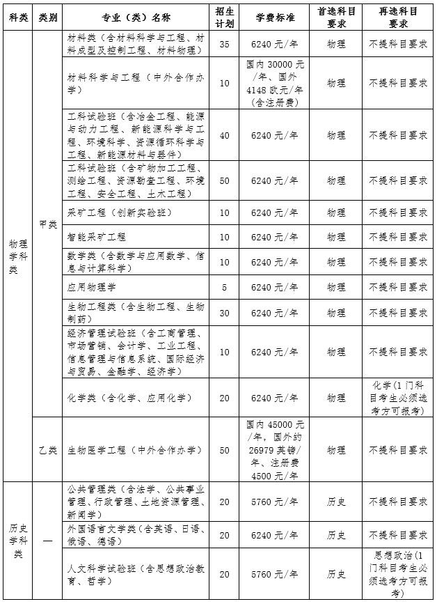 东北大学各省招生计划及人数 东北大学各省招生计划及人数