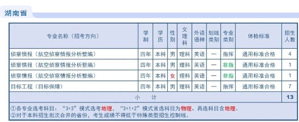 2023年空军航空大学在湖南招生计划 招生专业及人数 2023年空军航空大学在湖南招生计划 招生专业及人数
