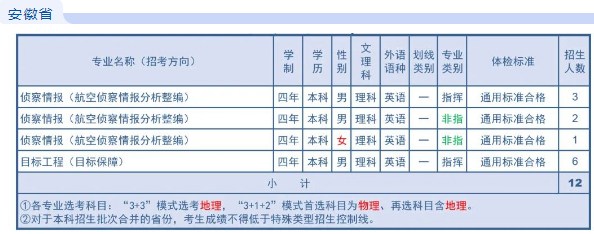 2023年空军航空大学在各省招生计划 招生专业及人数 2023年空军航空大学在各省招生计划 招生专业及人数