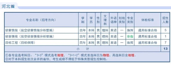 2023年空军航空大学在各省招生计划 招生专业及人数 2023年空军航空大学在各省招生计划 招生专业及人数
