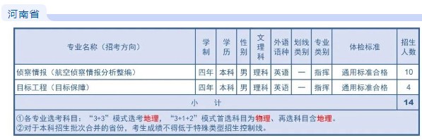 2023年空军航空大学在各省招生计划 招生专业及人数 2023年空军航空大学在各省招生计划 招生专业及人数