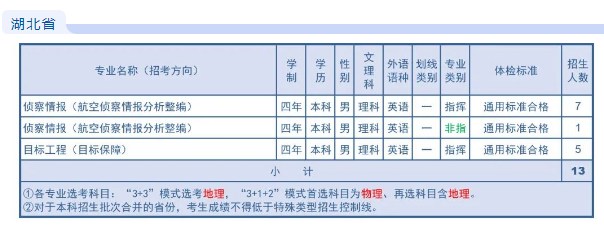2023年空军航空大学在各省招生计划 招生专业及人数 2023年空军航空大学在各省招生计划 招生专业及人数