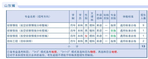 2023年空军航空大学在各省招生计划 招生专业及人数 2023年空军航空大学在各省招生计划 招生专业及人数
