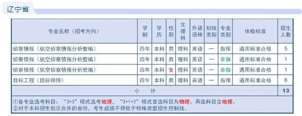 2023年空军航空大学在各省招生计划 招生专业及人数 2023年空军航空大学在各省招生计划 招生专业及人数
