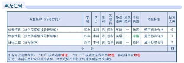 2023年空军航空大学在各省招生计划 招生专业及人数 2023年空军航空大学在各省招生计划 招生专业及人数