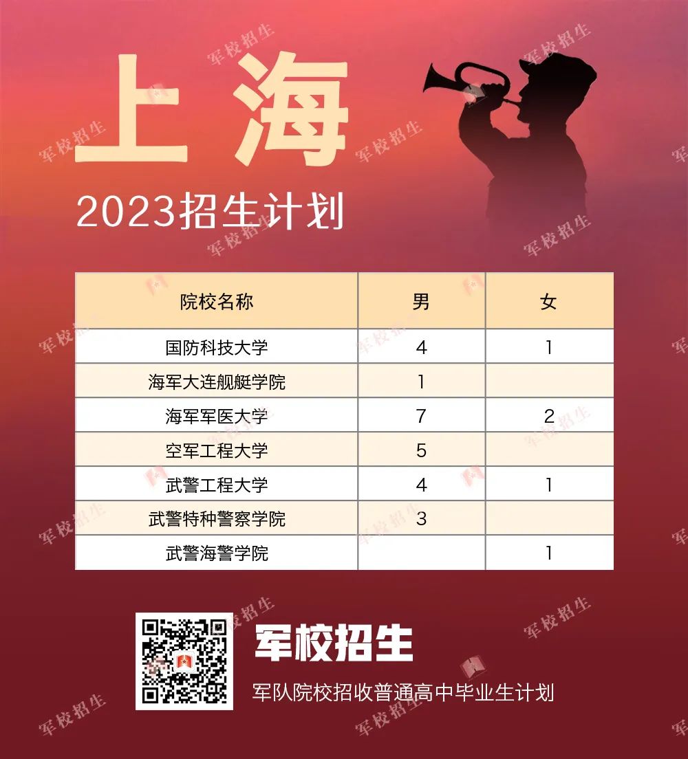 2023全国提前批军校在上海招生计划及分数 2023全国提前批军校在上海招生计划及分数