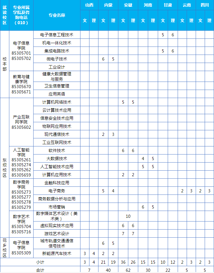 2023年北京信息职业技术学院各省招生计划及招生人数 都招什么专业 2023年北京信息职业技术学院各省招生计划及招生人数 都招什么专业