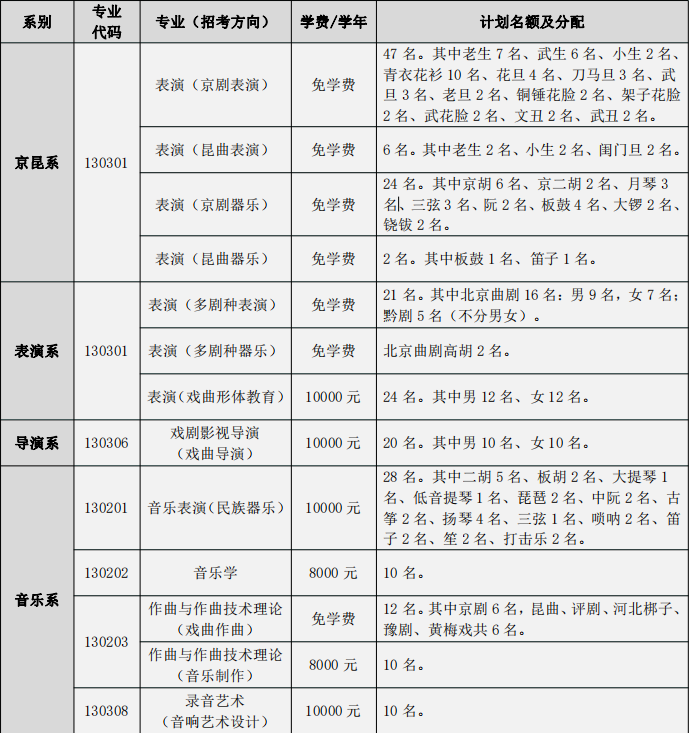 2023年中国戏曲学院各省招生计划及招生人数 都招什么专业 2023年中国戏曲学院各省招生计划及招生人数 都招什么专业