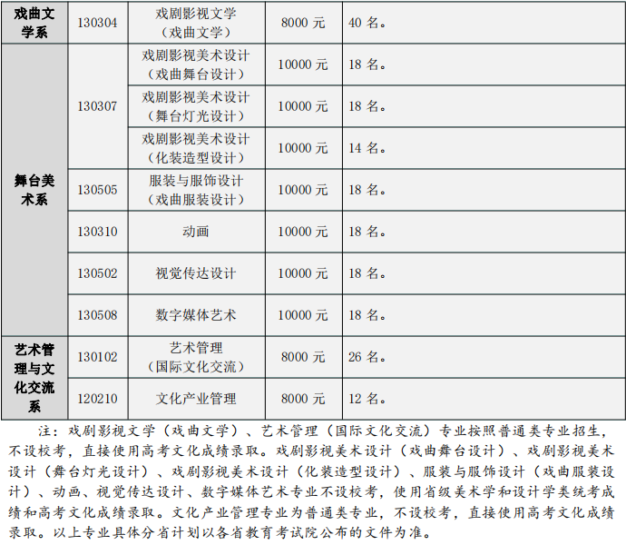 2023年中国戏曲学院各省招生计划及招生人数 都招什么专业 2023年中国戏曲学院各省招生计划及招生人数 都招什么专业