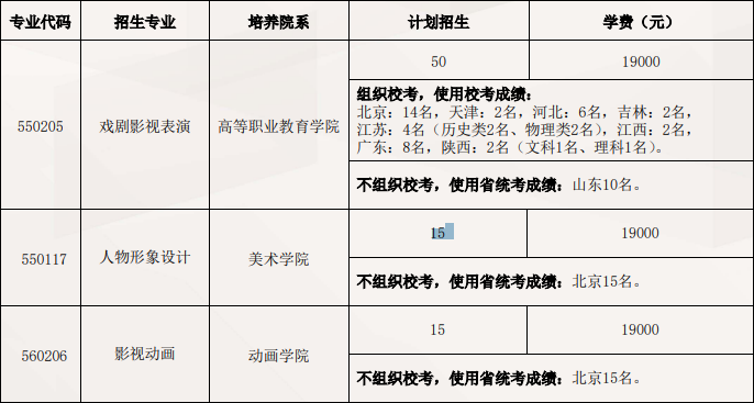 2023年北京电影学院各省招生计划及招生人数 都招什么专业 2023年北京电影学院各省招生计划及招生人数 都招什么专业