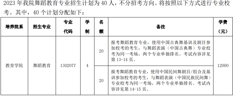 2023年北京舞蹈学院各省招生计划及招生人数 都招什么专业 2023年北京舞蹈学院各省招生计划及招生人数 都招什么专业