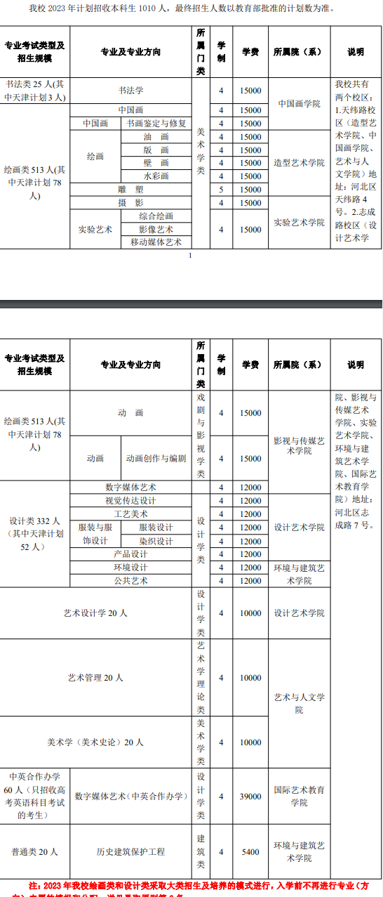 2023年天津美术学院各省招生计划及招生人数 都招什么专业 2023年天津美术学院各省招生计划及招生人数 都招什么专业