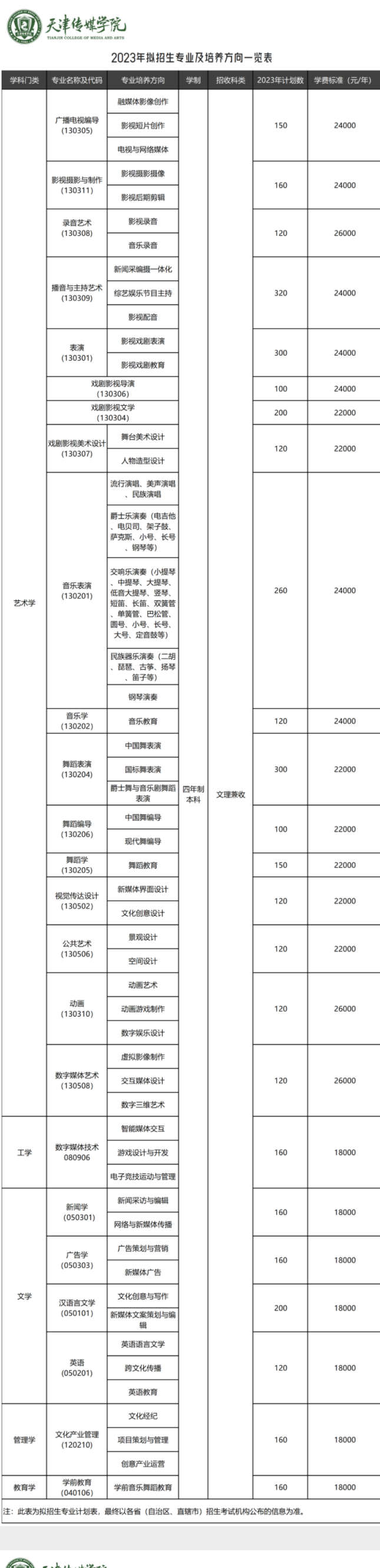 2023年天津传媒学院各省招生计划及招生人数 都招什么专业 2023年天津传媒学院各省招生计划及招生人数 都招什么专业