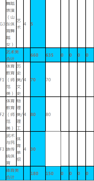 2023年沧州师范学院各省招生计划及招生人数 都招什么专业 2023年沧州师范学院各省招生计划及招生人数 都招什么专业