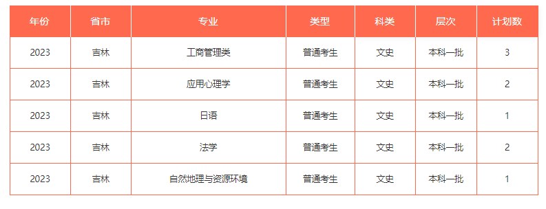 2023年211大学在吉林招生计划及录取分数线 2023年211大学在吉林招生计划及录取分数线