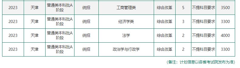 2023年211大学在天津招生计划及录取分数线 2023年211大学在天津招生计划及录取分数线