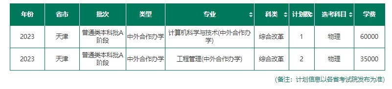 2023年211大学在天津招生计划及录取分数线 2023年211大学在天津招生计划及录取分数线