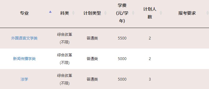 2023年211大学在天津招生计划及录取分数线 2023年211大学在天津招生计划及录取分数线