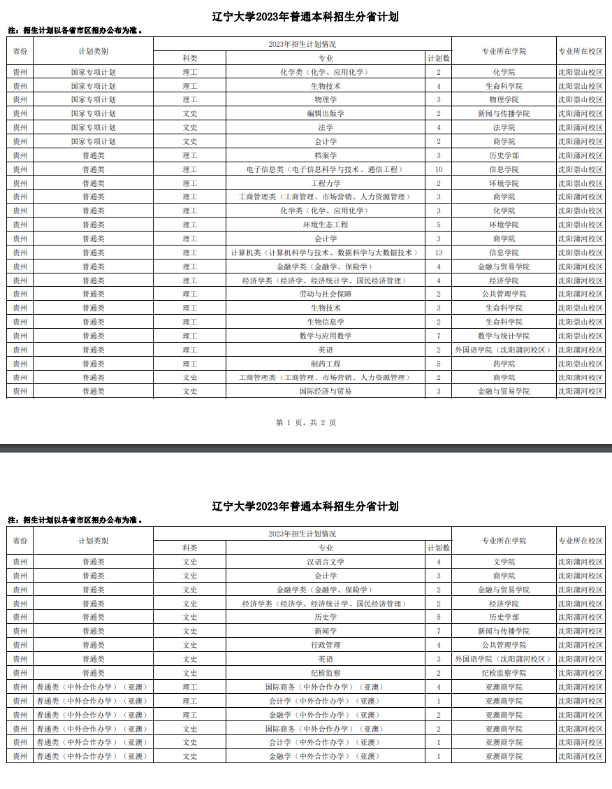 2023年辽宁大学各省招生计划及招生人数 都招什么专业 2023年辽宁大学各省招生计划及招生人数 都招什么专业