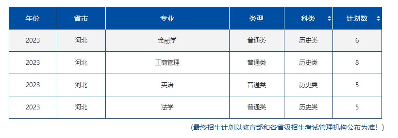 2023年211大学在河北招生计划及录取分数线 2023年211大学在河北招生计划及录取分数线