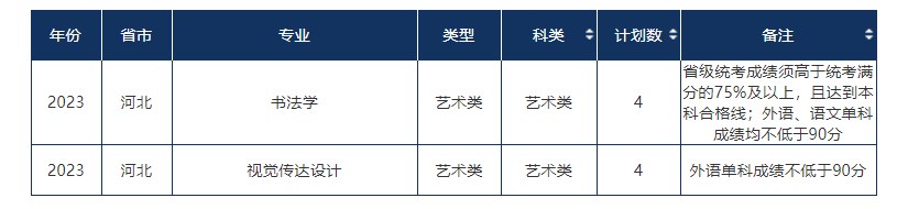 2023年211大学在河北招生计划及录取分数线 2023年211大学在河北招生计划及录取分数线