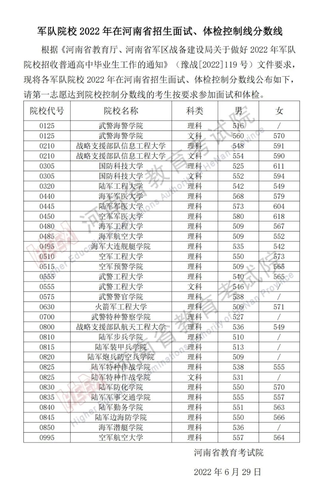 全国43所军校录取分数线一览表 全国43所军校录取分数线一览表