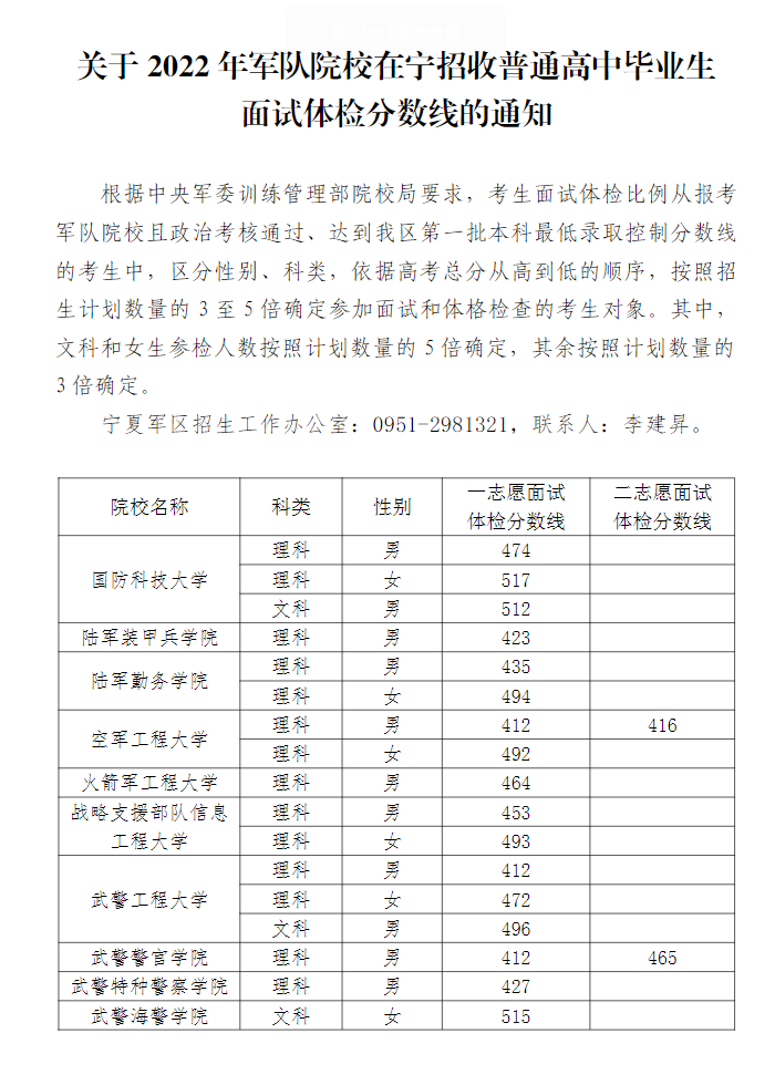 全国43所军校录取分数线一览表 全国43所军校录取分数线一览表