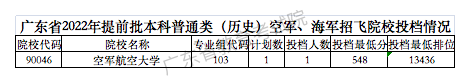 2022各军校在广东录取分数线 2022各军校在广东录取分数线