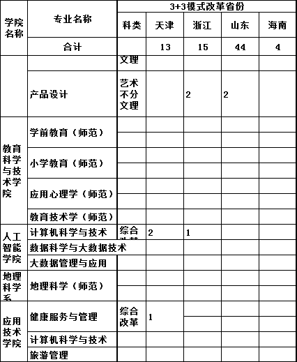 2023年鞍山师范学院各省招生计划及招生人数 都招什么专业 2023年鞍山师范学院各省招生计划及招生人数 都招什么专业