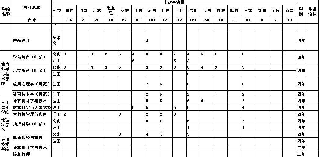2023年鞍山师范学院各省招生计划及招生人数 都招什么专业 2023年鞍山师范学院各省招生计划及招生人数 都招什么专业