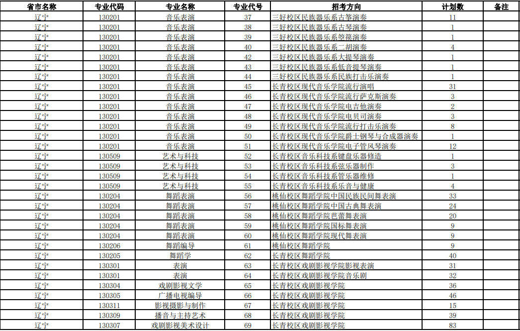 2023年沈阳音乐学院各省招生计划及招生人数 都招什么专业 2023年沈阳音乐学院各省招生计划及招生人数 都招什么专业
