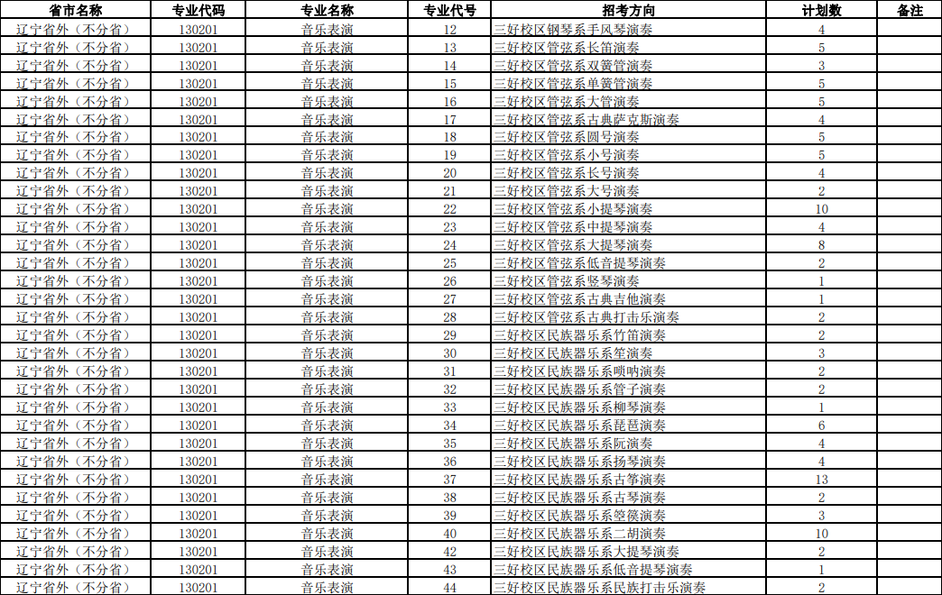 2023年沈阳音乐学院各省招生计划及招生人数 都招什么专业 2023年沈阳音乐学院各省招生计划及招生人数 都招什么专业