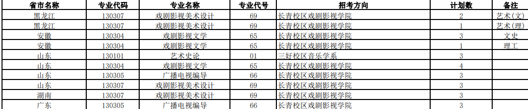 2023年沈阳音乐学院各省招生计划及招生人数 都招什么专业 2023年沈阳音乐学院各省招生计划及招生人数 都招什么专业
