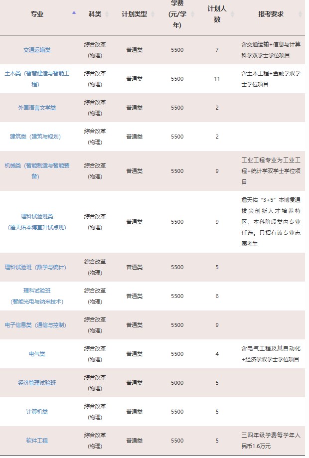 2023年双一流大学在辽宁招生计划及录取分数线 2023年双一流大学在辽宁招生计划及录取分数线