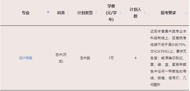 2023年双一流大学在辽宁招生计划及录取分数线 2023年双一流大学在辽宁招生计划及录取分数线