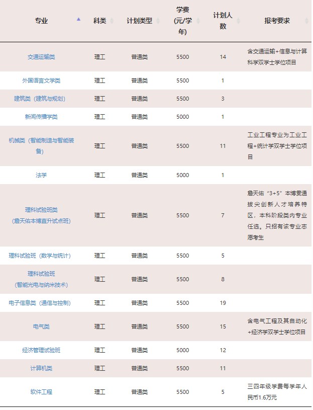 2023年211大学在安徽招生计划及录取分数线