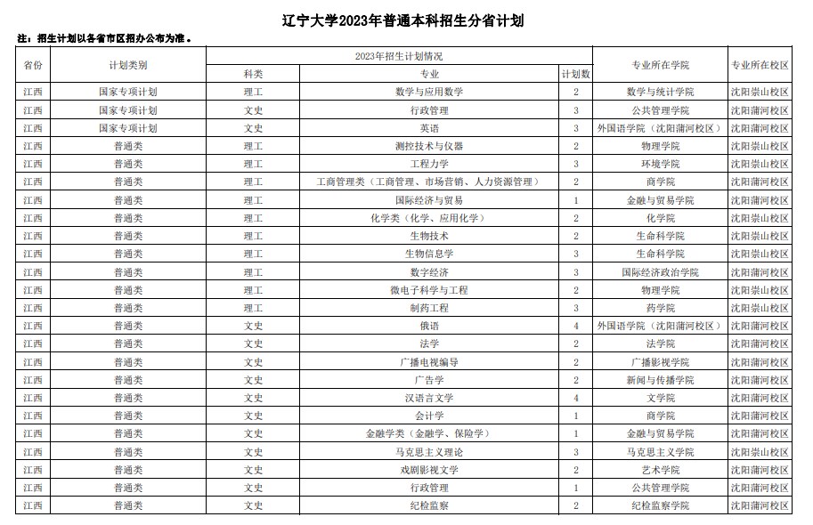 2023年211大学在江西招生计划及录取分数线 2023年211大学在江西招生计划及录取分数线